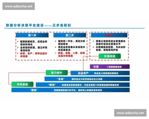 基于大数据的体育赛事分析与智能决策平台建设与应用研究方案体系