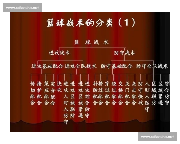 深度解析当代篮球数据趋势与战术价值演变及球队胜负关键因素研究