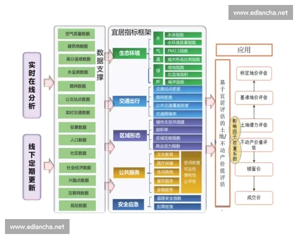 基于足球比赛数据指标的深度分析与解读方法探讨