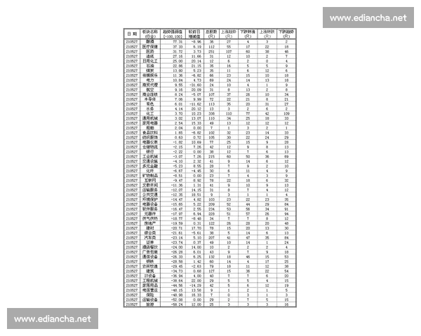 CBA赛季数据深度解析球员表现与球队胜负趋势 CBA赛季数据深度解析球员表现与球队胜负趋势