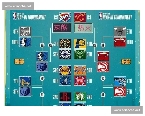 全面解析NBA赛前数据与球队战术趋势的实用分析方法 全面解析NBA赛前数据与球队战术趋势的实用分析方法