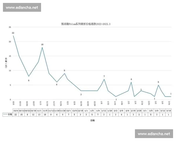 基于数据分析与表现指标的NBA球员赛季状态评估体系研究 基于数据分析与表现指标的NBA球员赛季状态评估体系研究
