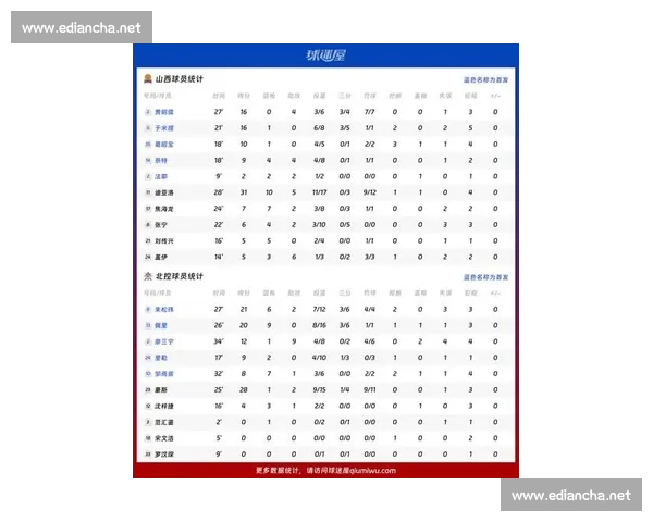 CBA联赛最新数据分析:球队表现、球员数据与战术趋势深度解读 CBA联赛最新数据分析:球队表现、球员数据与战术趋势深度解读