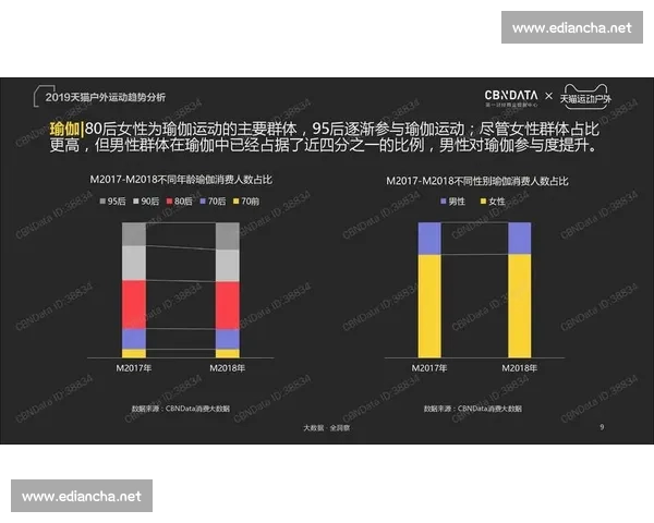 基于比赛数据分析的运动表现评估与趋势研究