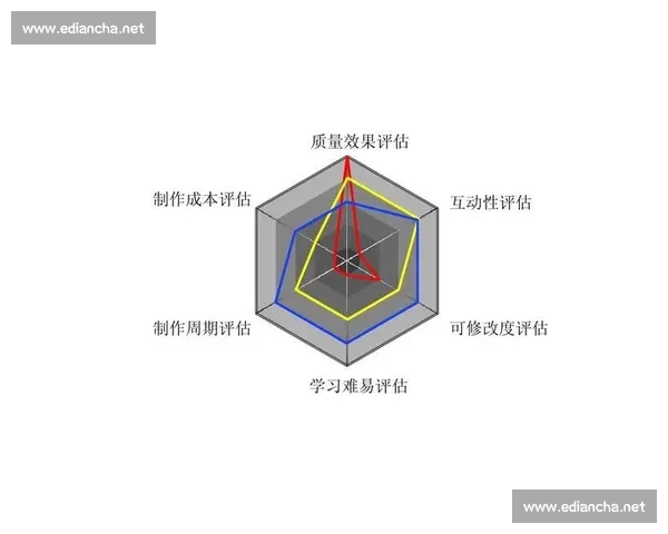 基于多维度指标评估体系的体育比赛数据真实性与可信度判定方法研究