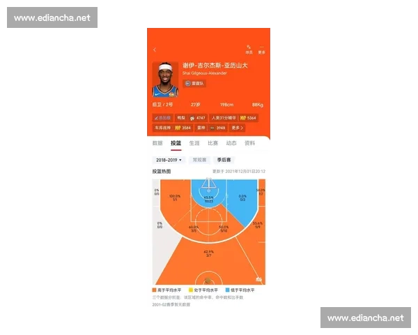 全面解析篮球比赛数据指标与球员技术表现趋势 全面解析篮球比赛数据指标与球员技术表现趋势