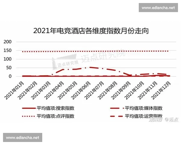 电竞赛事数据平台助力行业发展 提供实时数据分析与精准预测服务