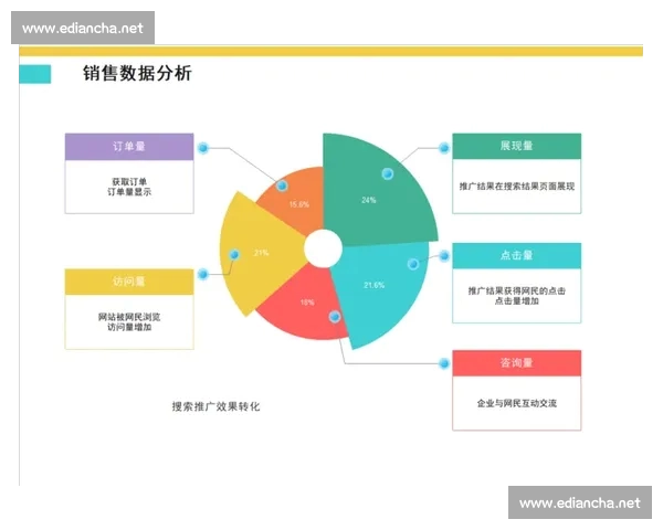 基于现代篮球比赛三分球效率表现与战术价值的数据分析综合趋势研究