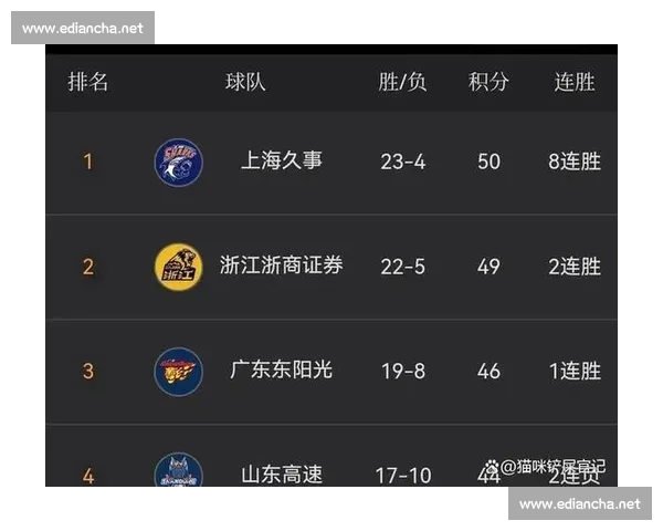 CBA联赛最新战况盘点多队激战季后赛席位争夺全面升级