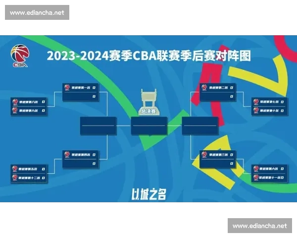 基于篮球比赛数据分析框架的赛后表现评估与战术优化研究
